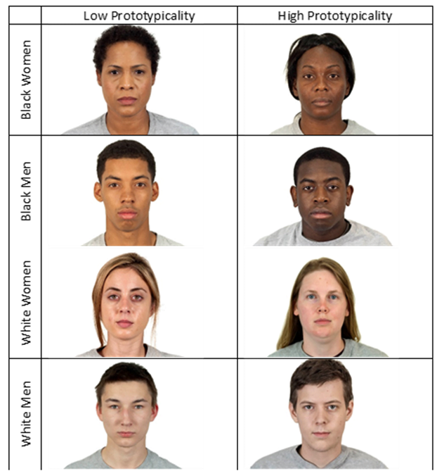 Racial meta-prejudice is perceived based on people's looks (phenotypic prototypicality)