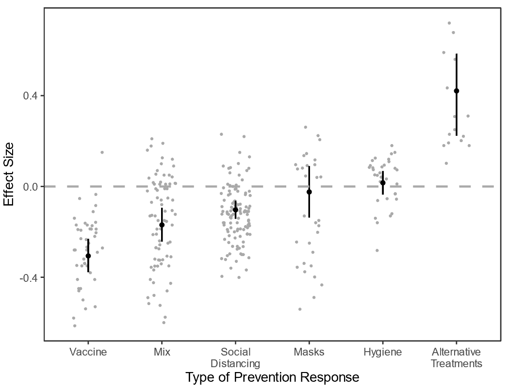 The effect of COVID-19 conspiracy theories on different health behaviors