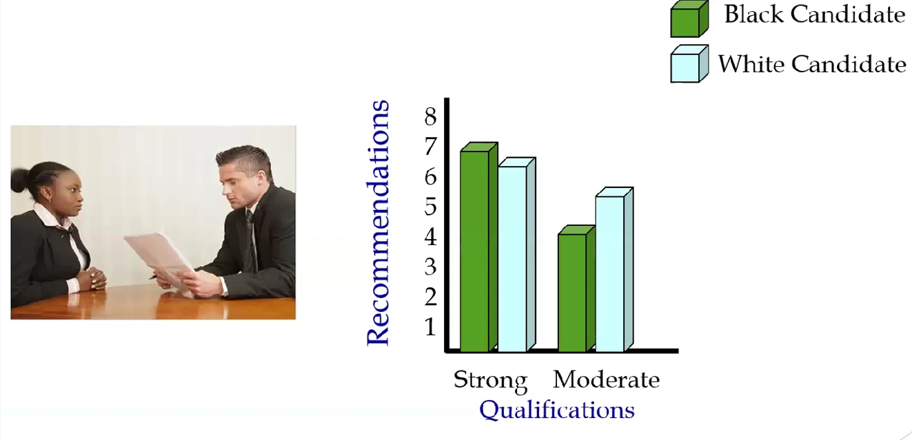 Racial disparities in healthcare, research results