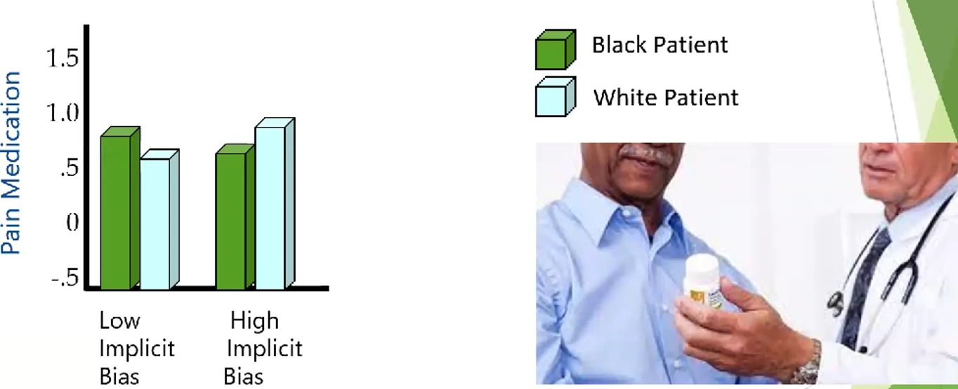 A study on racial disparities in healthcare